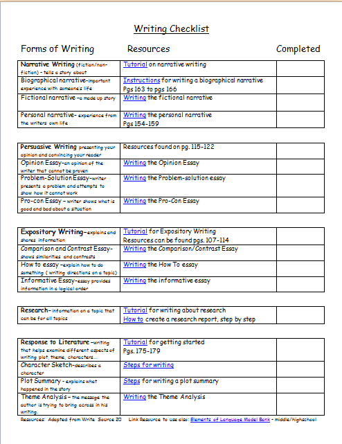 Different Types of Essays | The Classroom | Synonym